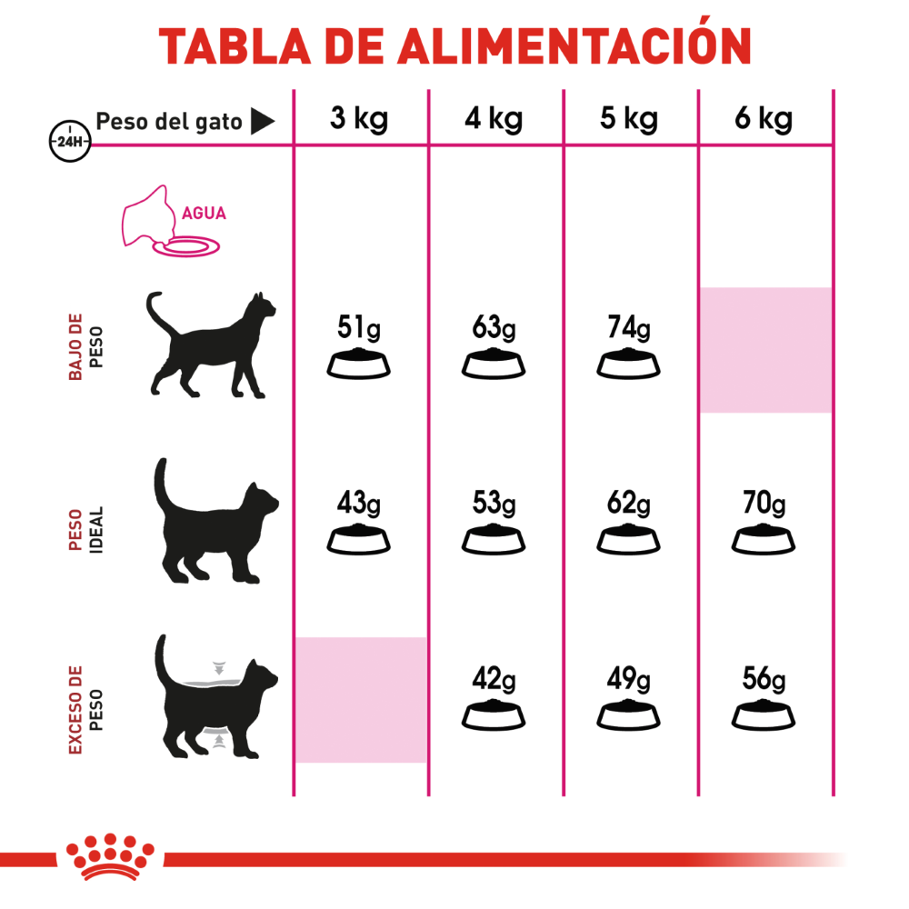 Royal Canin Selective Savor Sensation Royal Canin Selective Savor Sensation
